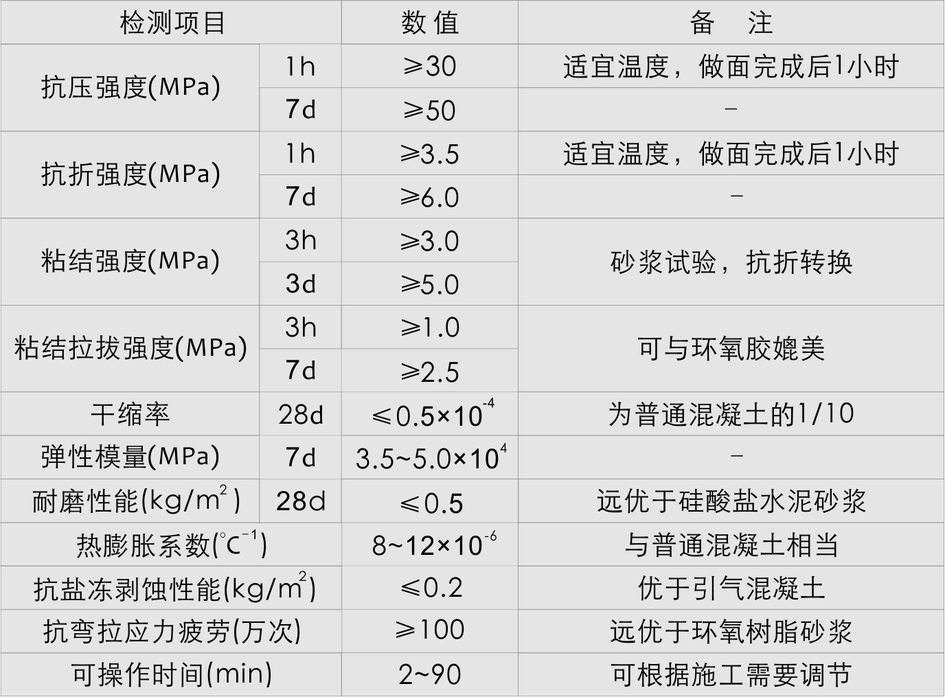 薄层 技术指标.jpg