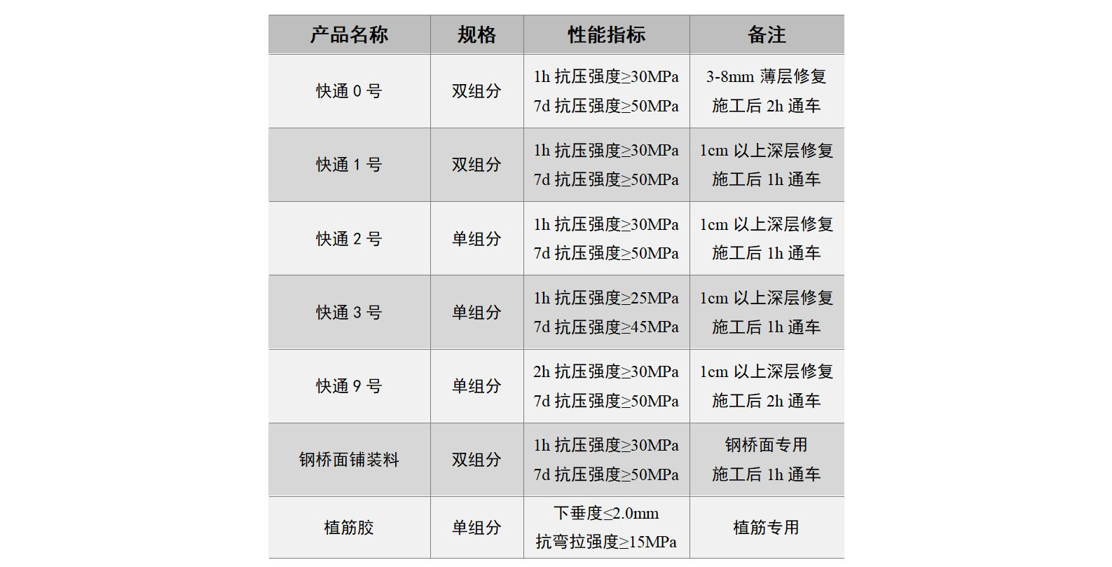 道桥产品目录表_01(1).png